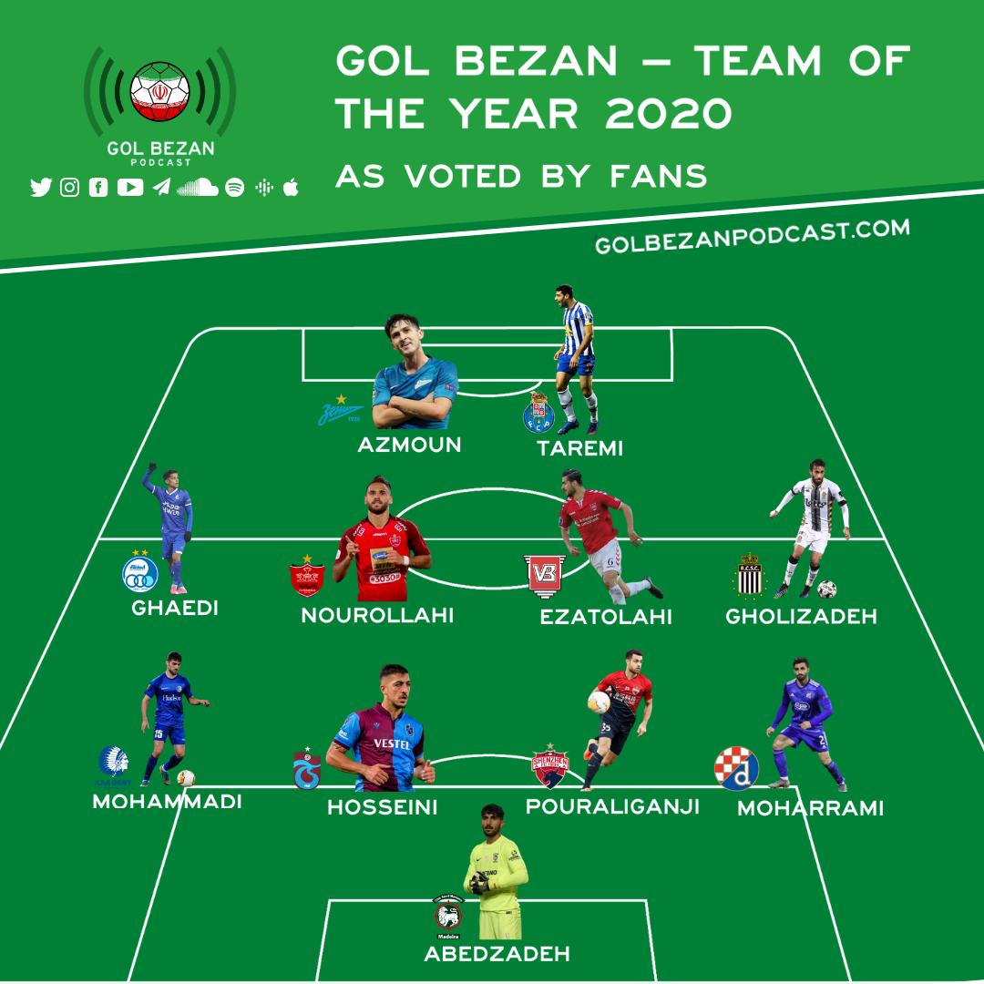 Gol Bezan - Team of the Year 2020